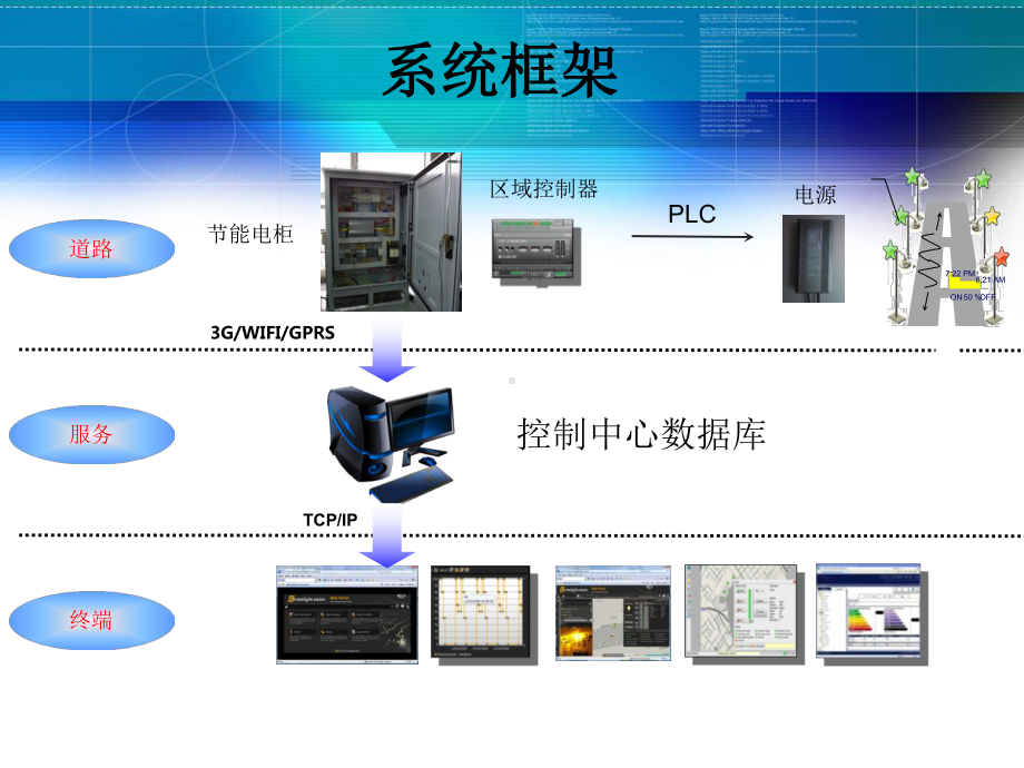 智能路灯管理系统分析课件.ppt_第3页