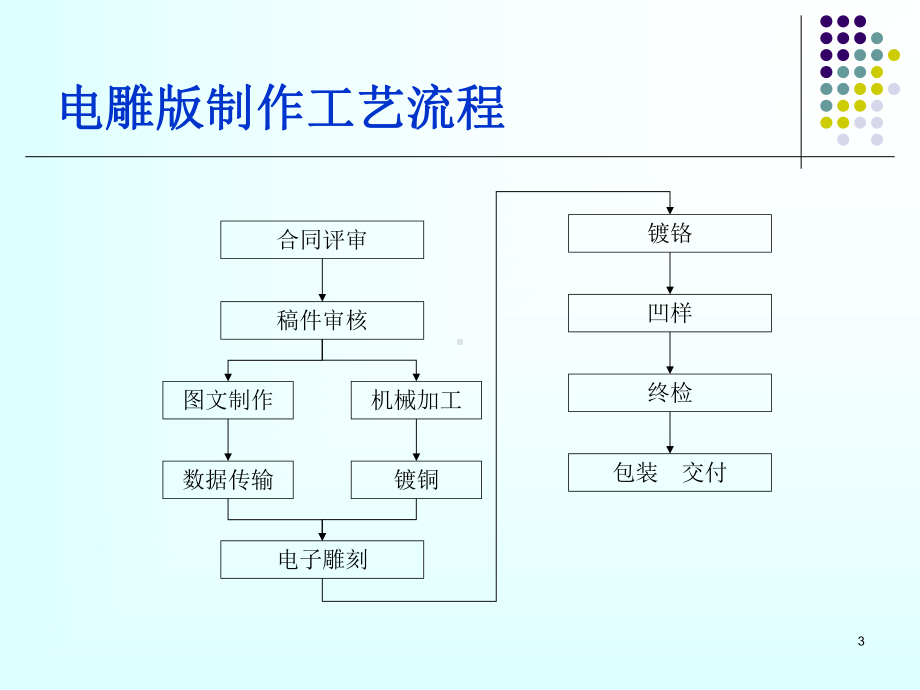 凹印版辊制作资料课件.ppt_第3页