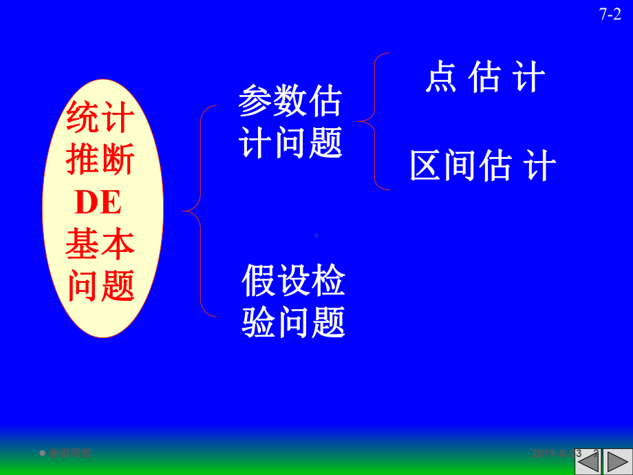 数据统计与分析.ppt课件.ppt_第2页