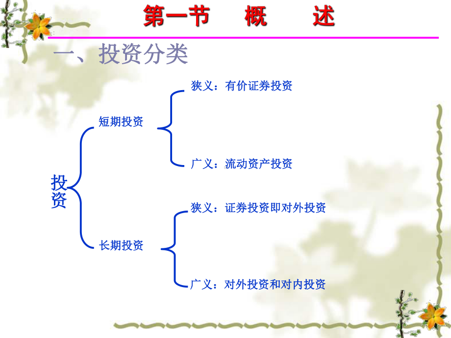 投资管理培训课程10课件.ppt_第2页