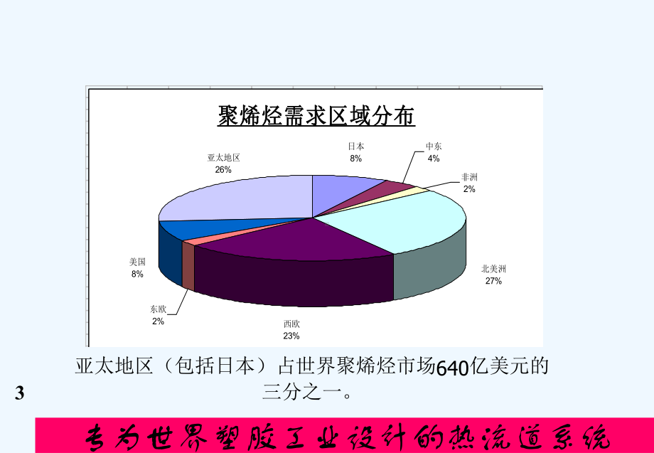 热流道基础知识-PPT课件.ppt_第3页