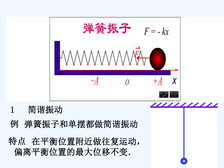 振动和波-PPT课件.ppt_第3页