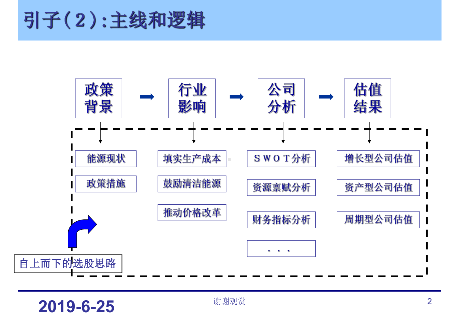 201x年价格改革背景下的能源与石化行业投资策略课件.pptx_第3页