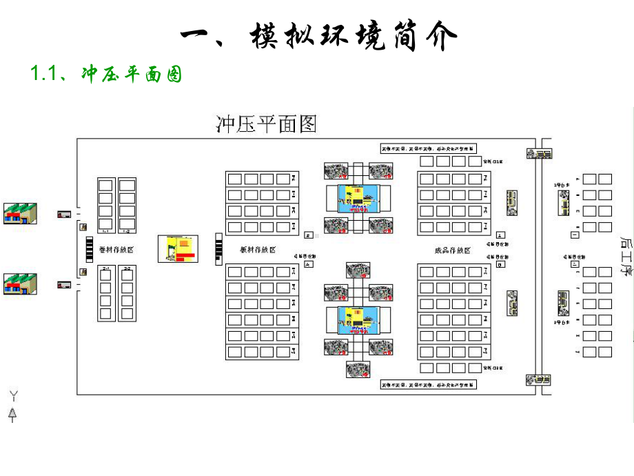 丰田精益生产模拟-冲压篇课件.ppt_第2页