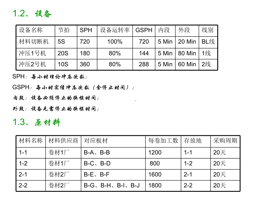 丰田精益生产模拟-冲压篇课件.ppt_第3页