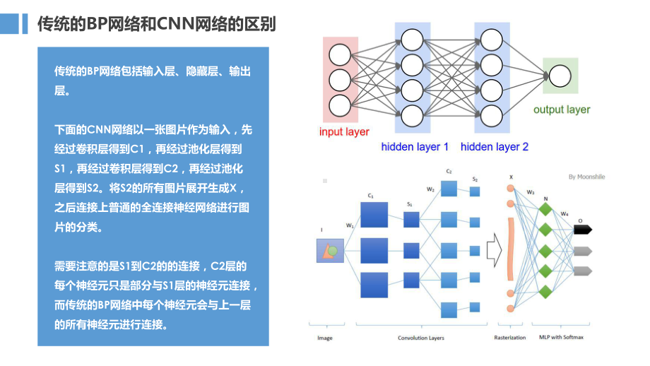 卷积神经网络报告课件.ppt_第3页