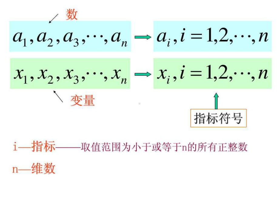 最基础最全-张量分析tensoranalysi课件.ppt_第2页