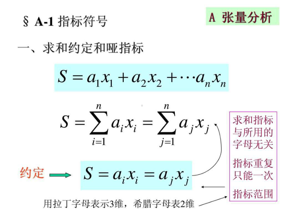 最基础最全-张量分析tensoranalysi课件.ppt_第3页