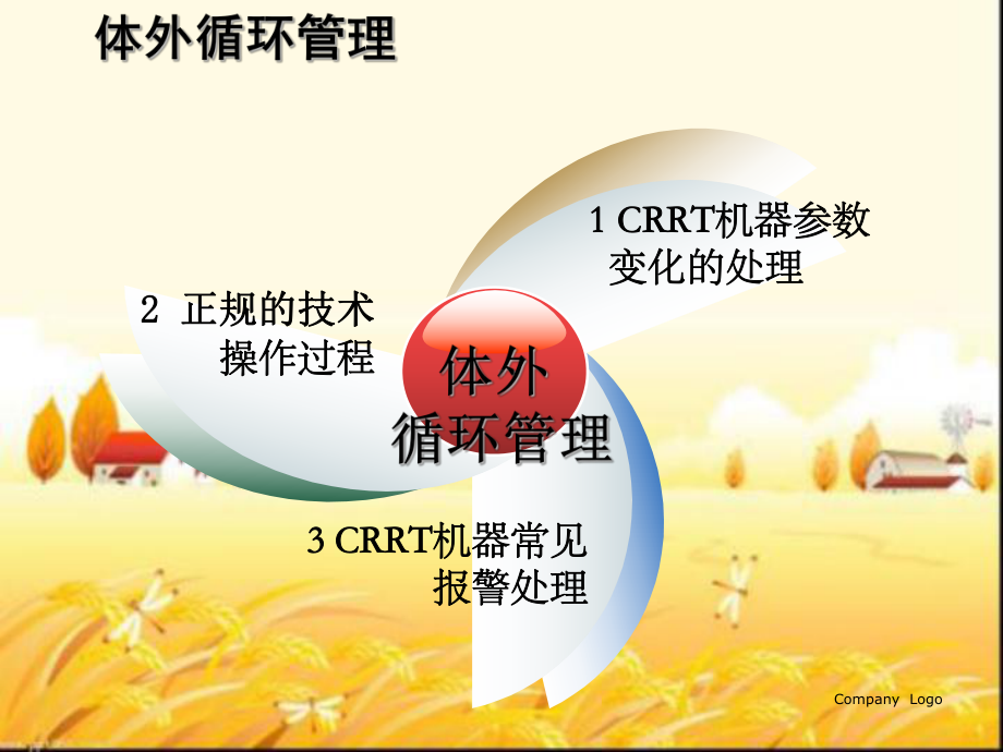 CRRT体外循环管理课件.ppt_第3页