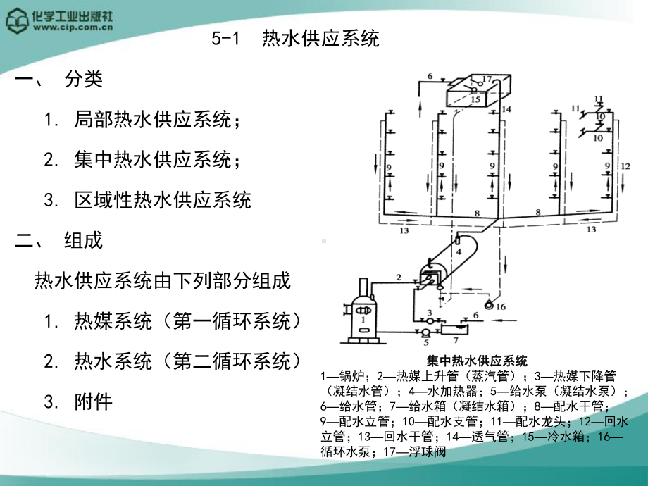 建筑热水和饮水供应课件.ppt_第2页