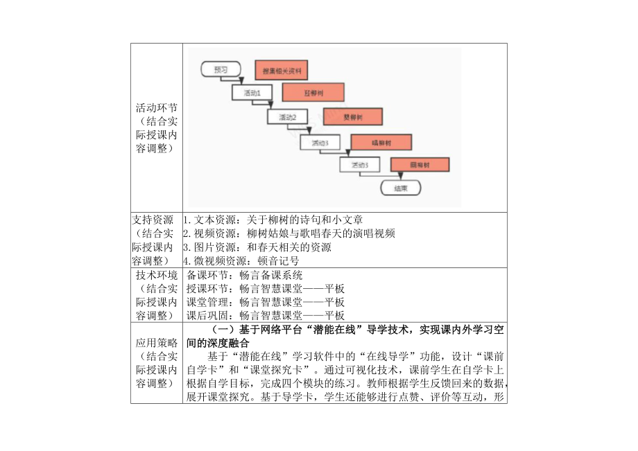 小学一年级音乐下（第五单元 五十六朵花：　欣赏 苗家乐）：C1跨学科学习活动设计-教学方案设计+学生学习成果+学习成果点评[2.0微能力获奖优秀作品].docx_第3页