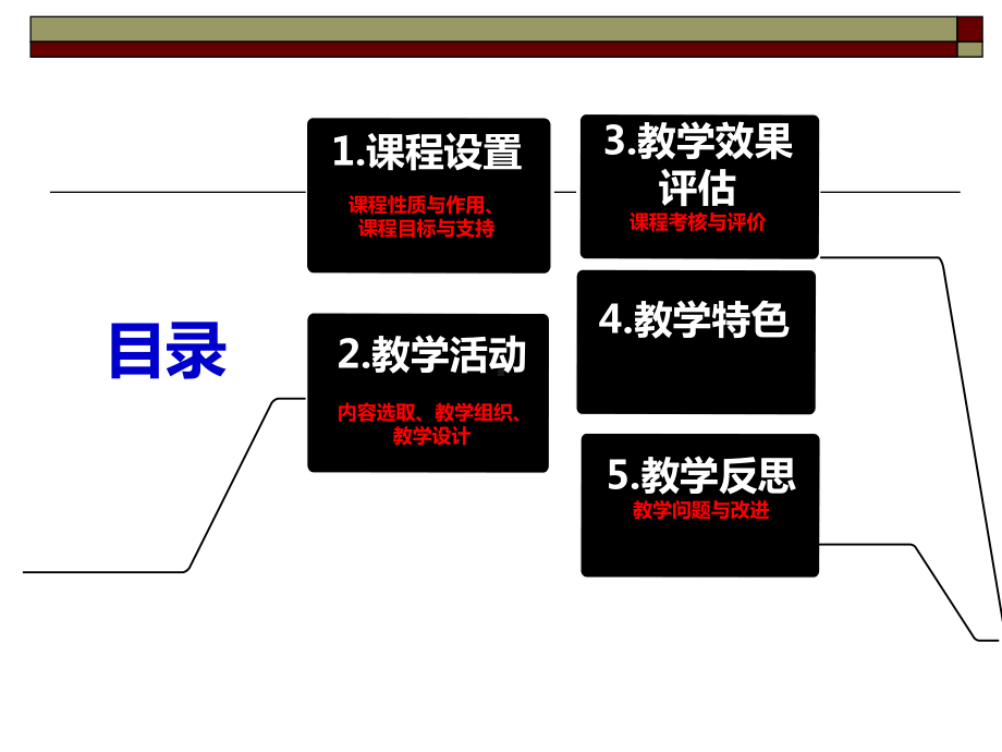 《航空市场营销》说课课件.ppt_第2页