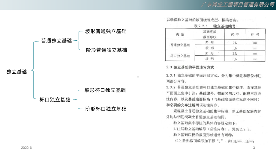 国家建筑标准设计图集16G101-3(基础部分)课件.pptx_第3页