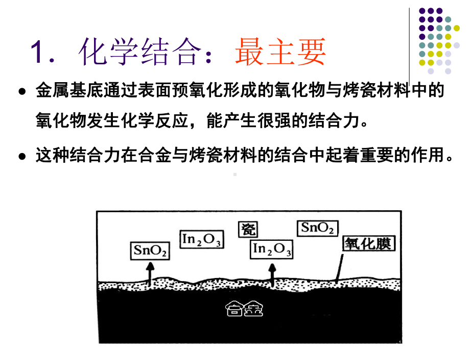 包埋铸造技术课件.ppt_第3页