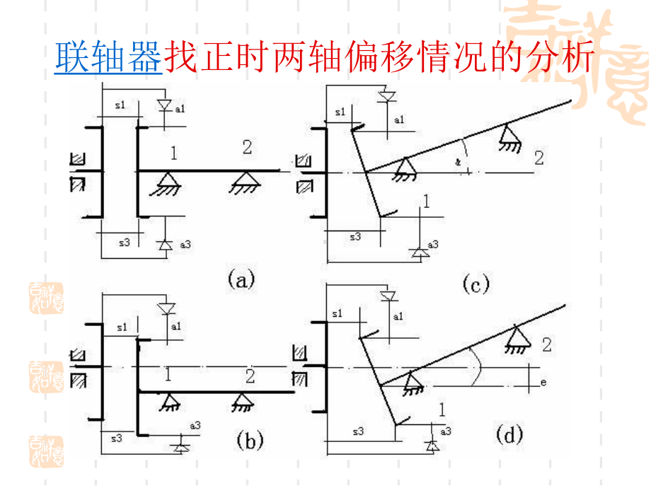 设备对中与激光对中仪的使用课件.ppt_第2页