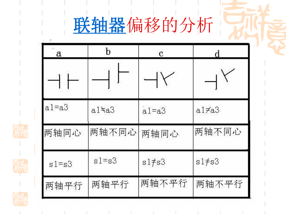 设备对中与激光对中仪的使用课件.ppt_第3页