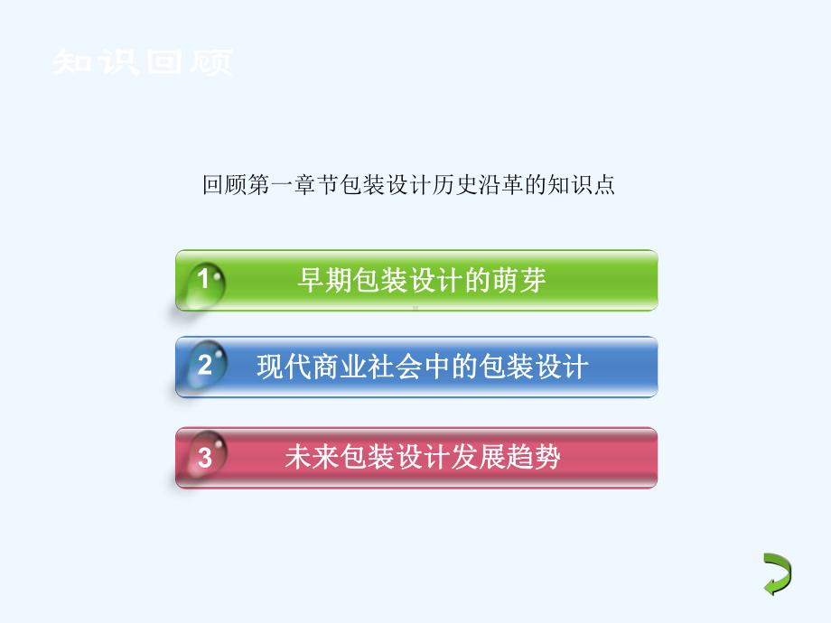 包装设计完全分析课件.ppt_第3页