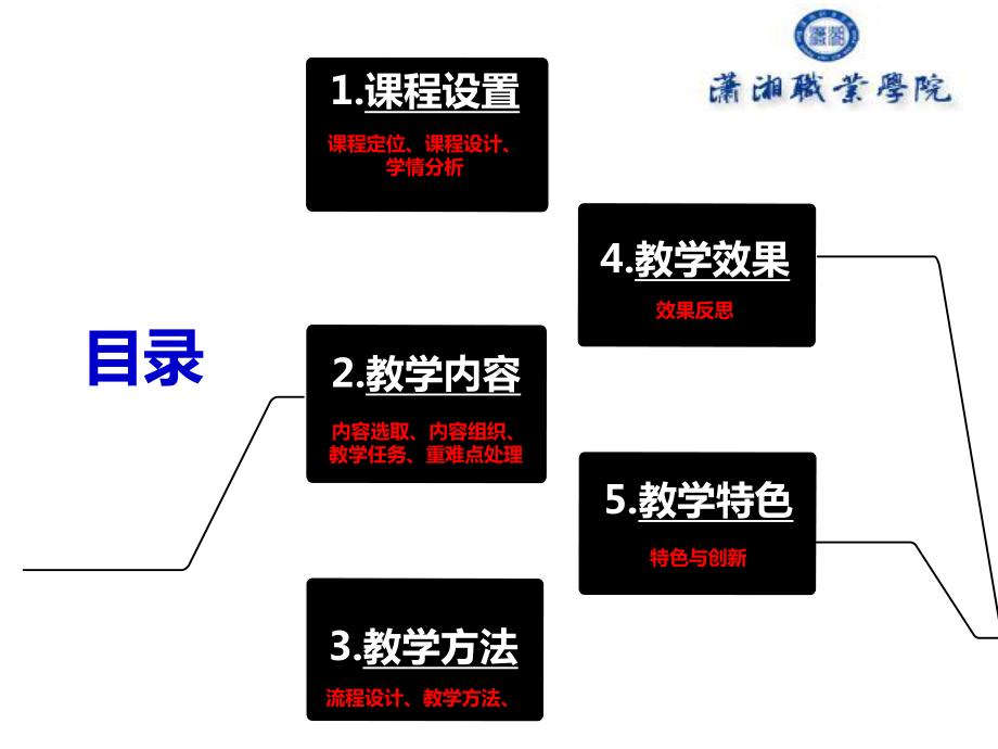 市场营销说课稿-精品课件.ppt_第2页