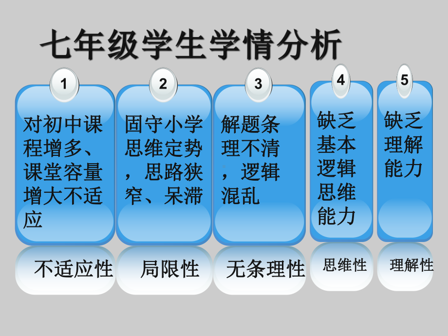 初中数学学科重难点分析课件.ppt_第2页