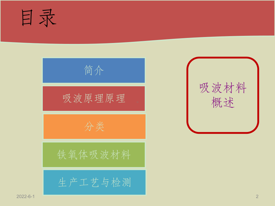 吸波材料课件.ppt_第2页