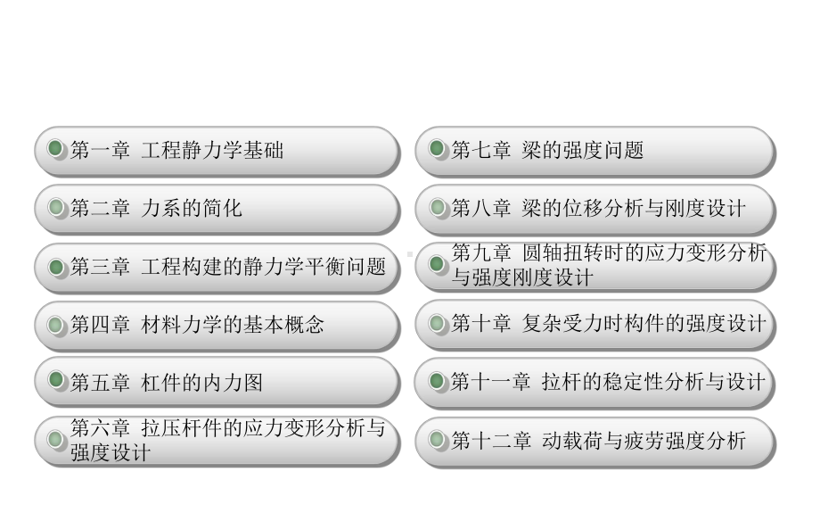 工程力学+西南交通大学出版社课件.ppt_第2页