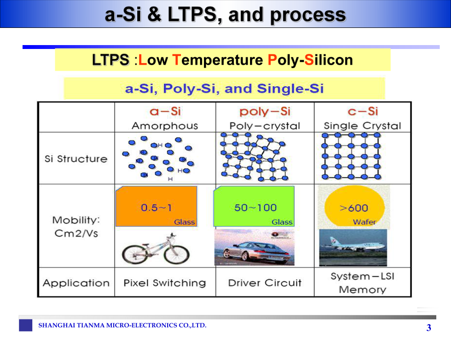 LTPS工艺流程与技术课件.ppt_第3页