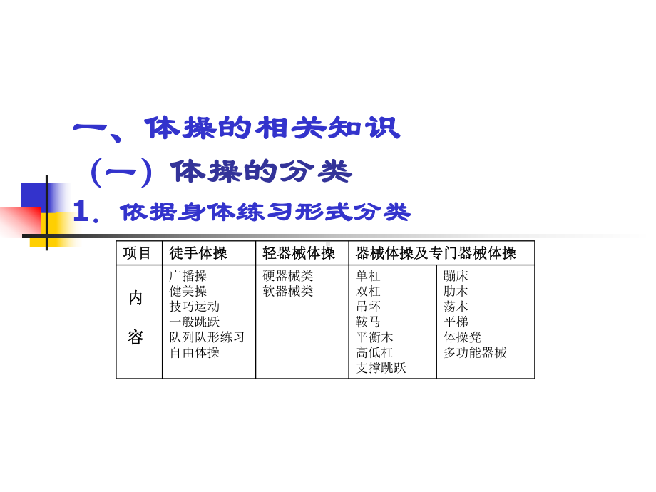 初中体操运动课件.ppt_第3页