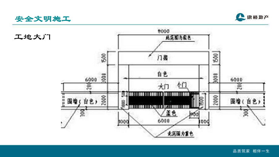 安全文明施工交底样板课件.ppt_第3页