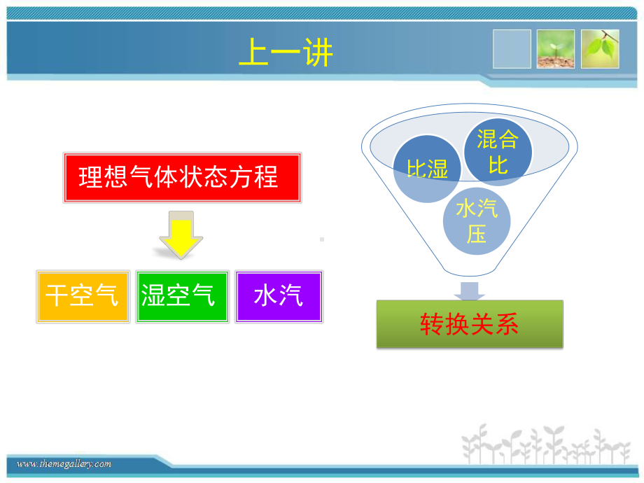 大气静力学方程与压高公式课件.pptx_第2页