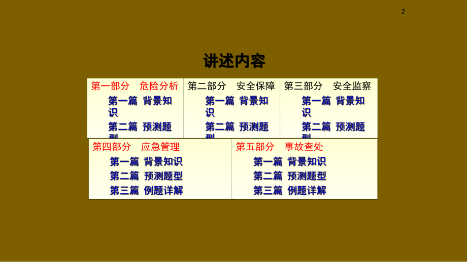 2019年注册安全工程师安全生产事故案例分析知识课件.pptx_第2页