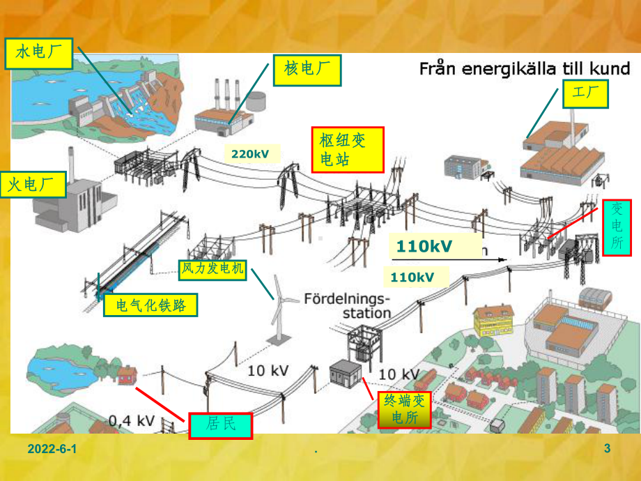 高压电气基础知识培训课件.ppt_第3页