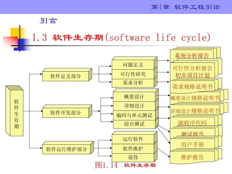 第4章-软件系统设计课件.ppt_第1页