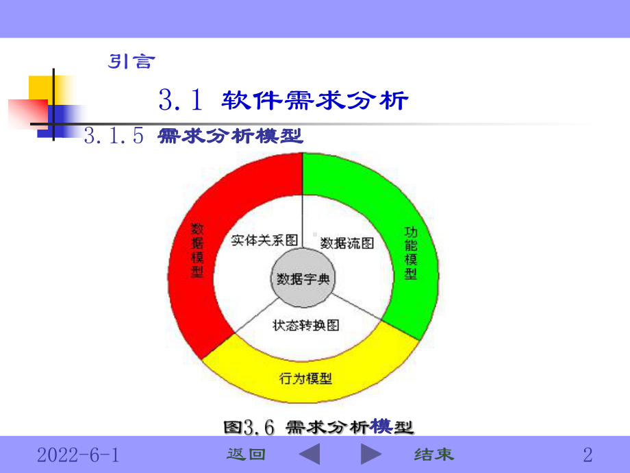 第4章-软件系统设计课件.ppt_第2页