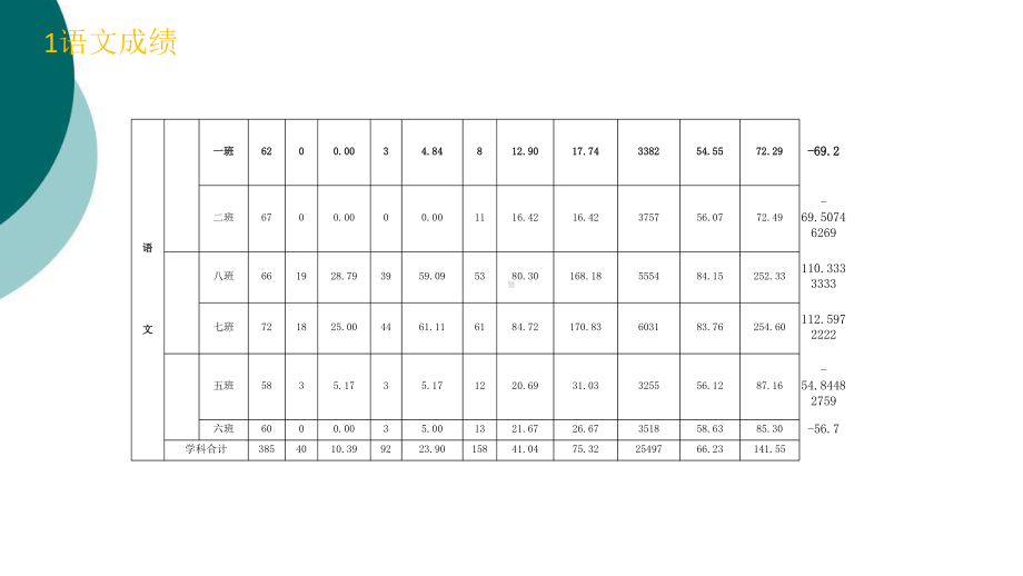 八年级期中考试成绩分析课件.ppt_第3页