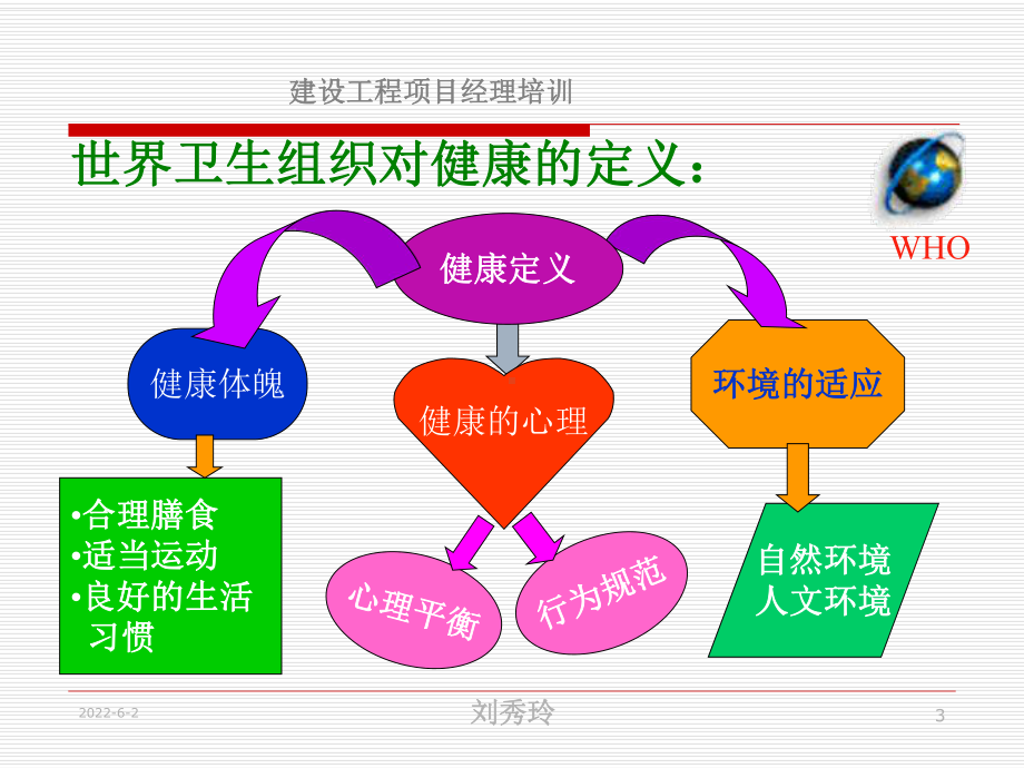 建设工程职业健康安全与环境管理课件.ppt_第3页