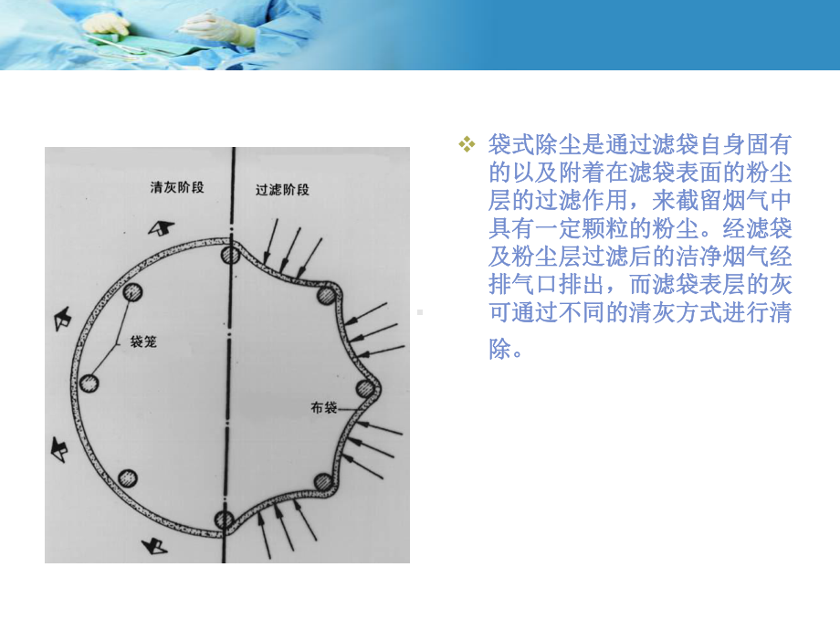 布袋除尘器培训材料课件.ppt_第3页