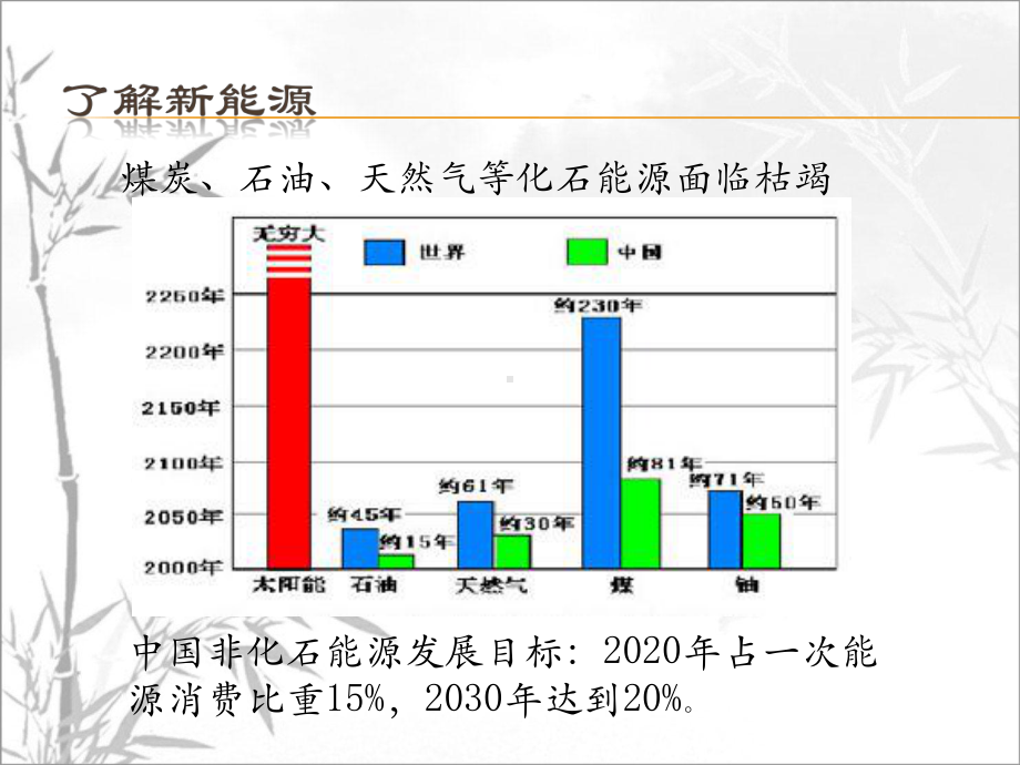 光伏电站建设基础知识培训-PPT课件.ppt_第3页