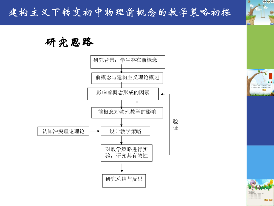 教育学专业论文答辩模板课件.ppt_第3页