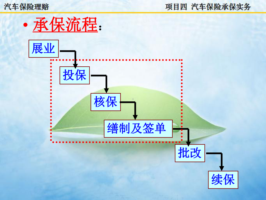 项目四汽车保险承保实务课件.ppt_第3页