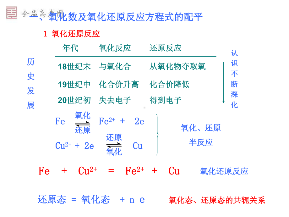 电池电动势与电极电势课件.ppt_第2页