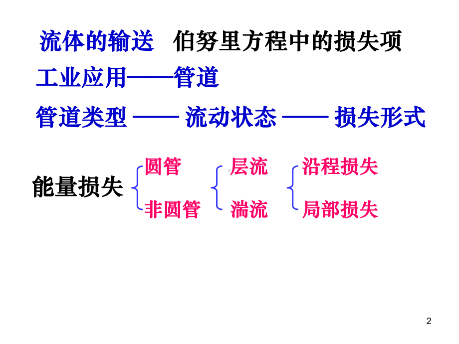 管内不可压缩流体流动.课件.ppt_第2页