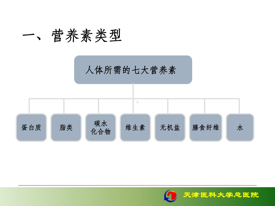 健康管理师(营养与食品安全)课件.ppt_第3页