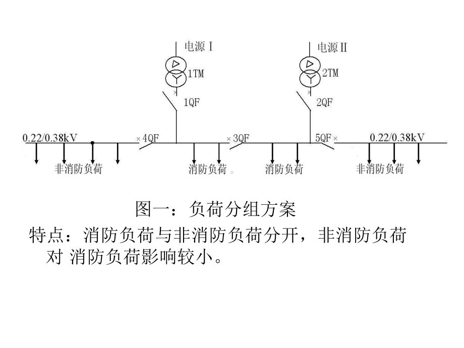 建筑电气设计应注意的问题课件.ppt_第3页