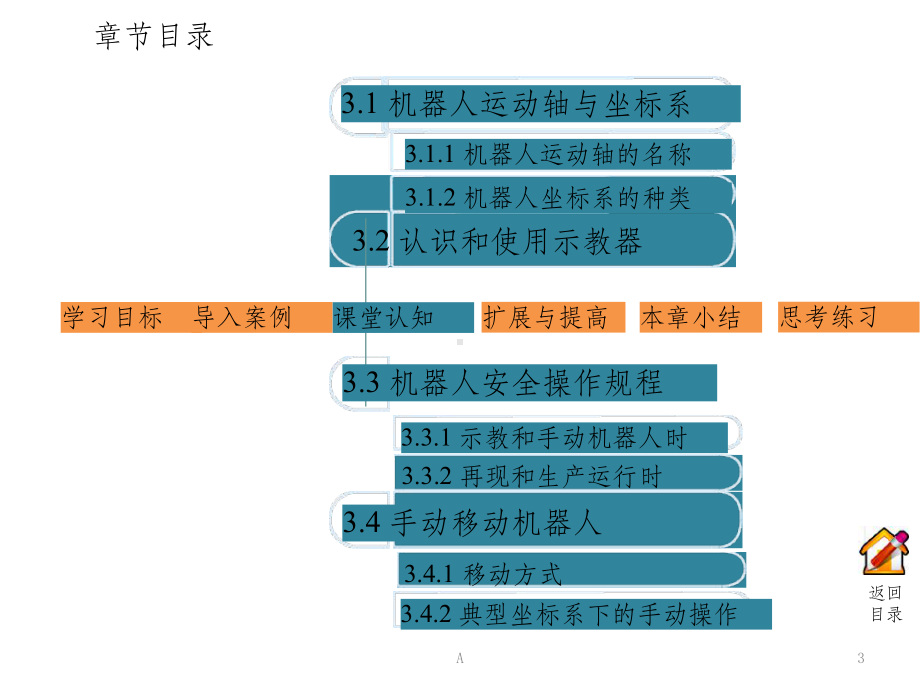 机器人的运动轴和坐标系课件.ppt_第3页