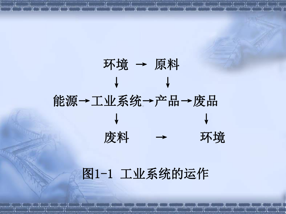 工业企业环境管理课件.ppt_第3页