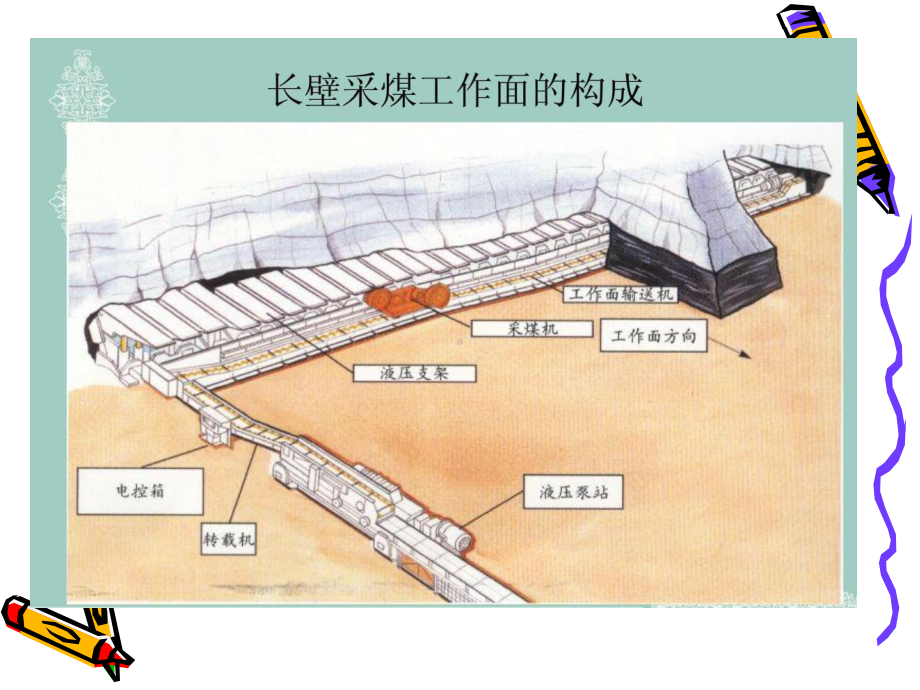 液压支架密封、液压常识课件.ppt_第3页