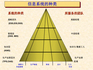 价值链模型课件.ppt