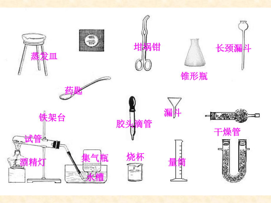 初中化学常用仪器的分类及使用课件.ppt_第3页