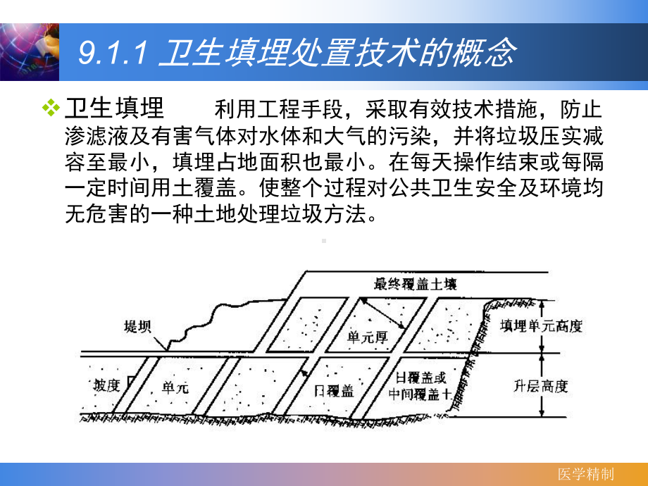 固体废物卫生土地填埋(内容详细)课件.ppt_第3页