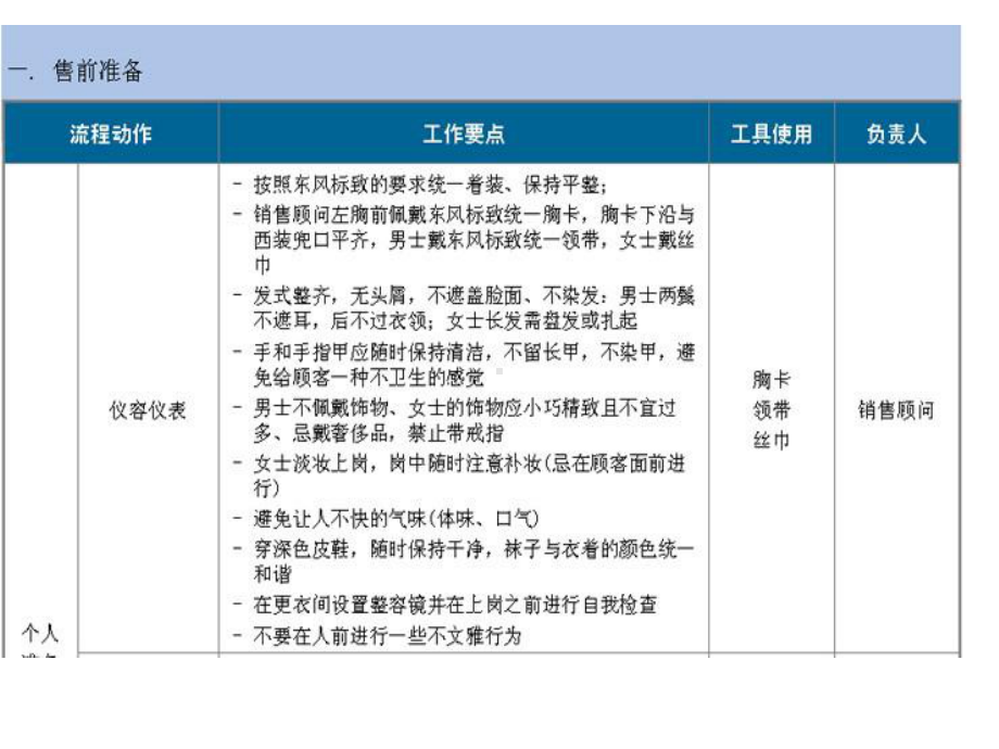 4S店汽车销售流程课件.pptx_第3页